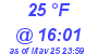 Milwaukee Weather Dewpoint High Low Today