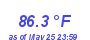 Milwaukee WeatherHeat Index High Month