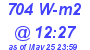 Milwaukee Weather Solar Radiation High Today