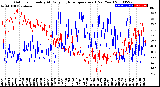 Milwaukee Weather Outdoor Humidity<br>At Daily High<br>Temperature<br>(Past Year)