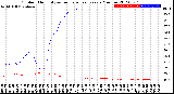 Milwaukee Weather Outdoor Humidity<br>vs Temperature<br>Every 5 Minutes