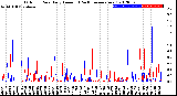 Milwaukee Weather Outdoor Rain<br>Daily Amount<br>(Past/Previous Year)