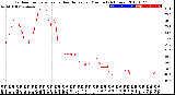 Milwaukee Weather Outdoor Temperature<br>vs Heat Index<br>per Minute<br>(24 Hours)