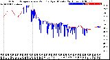 Milwaukee Weather Outdoor Temperature<br>vs Wind Chill<br>per Minute<br>(24 Hours)