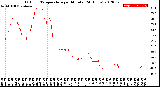 Milwaukee Weather Outdoor Temperature<br>per Minute<br>(24 Hours)