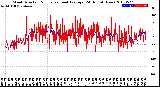 Milwaukee Weather Wind Direction<br>Normalized and Average<br>(24 Hours) (New)