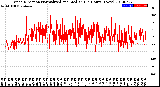 Milwaukee Weather Wind Direction<br>Normalized and Median<br>(24 Hours) (New)