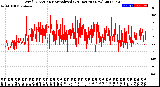 Milwaukee Weather Wind Direction<br>Normalized<br>(24 Hours) (New)