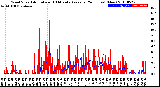 Milwaukee Weather Wind Speed<br>Actual and 10 Minute<br>Average<br>(24 Hours) (New)