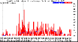 Milwaukee Weather Wind Speed<br>Actual and Hourly<br>Average<br>(24 Hours) (New)