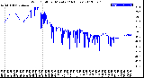 Milwaukee Weather Wind Chill<br>per Minute<br>(24 Hours)