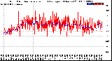 Milwaukee Weather Wind Direction<br>Normalized and Average<br>(24 Hours) (Old)