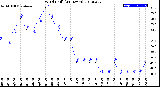 Milwaukee Weather Wind Chill<br>(24 Hours)