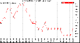 Milwaukee Weather Heat Index<br>(24 Hours)