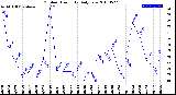 Milwaukee Weather Outdoor Humidity<br>Daily Low