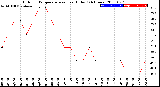 Milwaukee Weather Outdoor Temperature<br>vs Heat Index<br>(24 Hours)