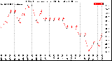 Milwaukee Weather THSW Index<br>per Hour<br>(24 Hours)