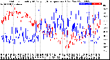 Milwaukee Weather Outdoor Humidity<br>At Daily High<br>Temperature<br>(Past Year)