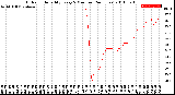 Milwaukee Weather Outdoor Humidity<br>Every 5 Minutes<br>(24 Hours)