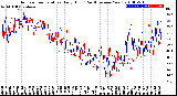 Milwaukee Weather Outdoor Temperature<br>Daily High<br>(Past/Previous Year)