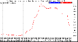 Milwaukee Weather Outdoor Temperature<br>vs Heat Index<br>per Minute<br>(24 Hours)