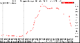 Milwaukee Weather Outdoor Temperature<br>per Minute<br>(24 Hours)