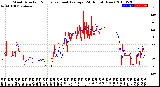 Milwaukee Weather Wind Direction<br>Normalized and Average<br>(24 Hours) (New)