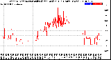 Milwaukee Weather Wind Direction<br>Normalized and Median<br>(24 Hours) (New)