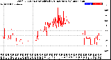 Milwaukee Weather Wind Direction<br>Normalized<br>(24 Hours) (New)