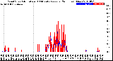 Milwaukee Weather Wind Speed<br>Actual and 10 Minute<br>Average<br>(24 Hours) (New)