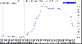 Milwaukee Weather Wind Chill<br>per Minute<br>(24 Hours)