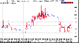 Milwaukee Weather Wind Direction<br>Normalized and Average<br>(24 Hours) (Old)