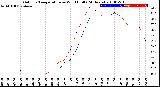 Milwaukee Weather Outdoor Temperature<br>vs Wind Chill<br>(24 Hours)