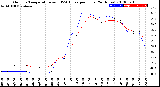 Milwaukee Weather Outdoor Temperature<br>vs THSW Index<br>per Hour<br>(24 Hours)