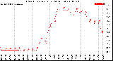 Milwaukee Weather THSW Index<br>per Hour<br>(24 Hours)