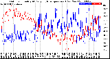 Milwaukee Weather Outdoor Humidity<br>At Daily High<br>Temperature<br>(Past Year)