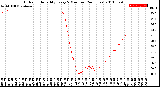 Milwaukee Weather Outdoor Humidity<br>Every 5 Minutes<br>(24 Hours)