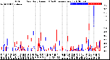 Milwaukee Weather Outdoor Rain<br>Daily Amount<br>(Past/Previous Year)