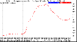 Milwaukee Weather Outdoor Temperature<br>vs Wind Chill<br>per Minute<br>(24 Hours)