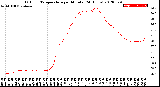 Milwaukee Weather Outdoor Temperature<br>per Minute<br>(24 Hours)