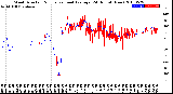 Milwaukee Weather Wind Direction<br>Normalized and Average<br>(24 Hours) (New)