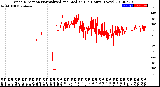 Milwaukee Weather Wind Direction<br>Normalized and Median<br>(24 Hours) (New)