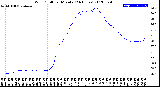 Milwaukee Weather Wind Chill<br>per Minute<br>(24 Hours)