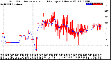 Milwaukee Weather Wind Direction<br>Normalized and Average<br>(24 Hours) (Old)