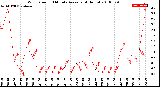 Milwaukee Weather Wind Speed<br>10 Minute Average<br>(4 Hours)