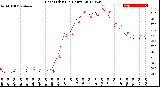 Milwaukee Weather Heat Index<br>(24 Hours)