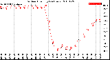 Milwaukee Weather Outdoor Humidity<br>(24 Hours)