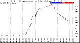 Milwaukee Weather Outdoor Temperature<br>vs Heat Index<br>(24 Hours)