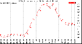 Milwaukee Weather THSW Index<br>per Hour<br>(24 Hours)