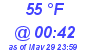 Milwaukee Weather Dewpoint High Low Today